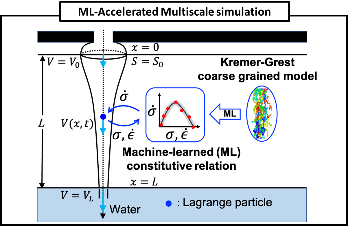 schematic picture of MSS for a melt spinning using KG