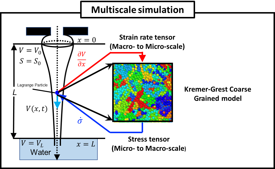 schematic picture of MSS for a melt spinning using KG